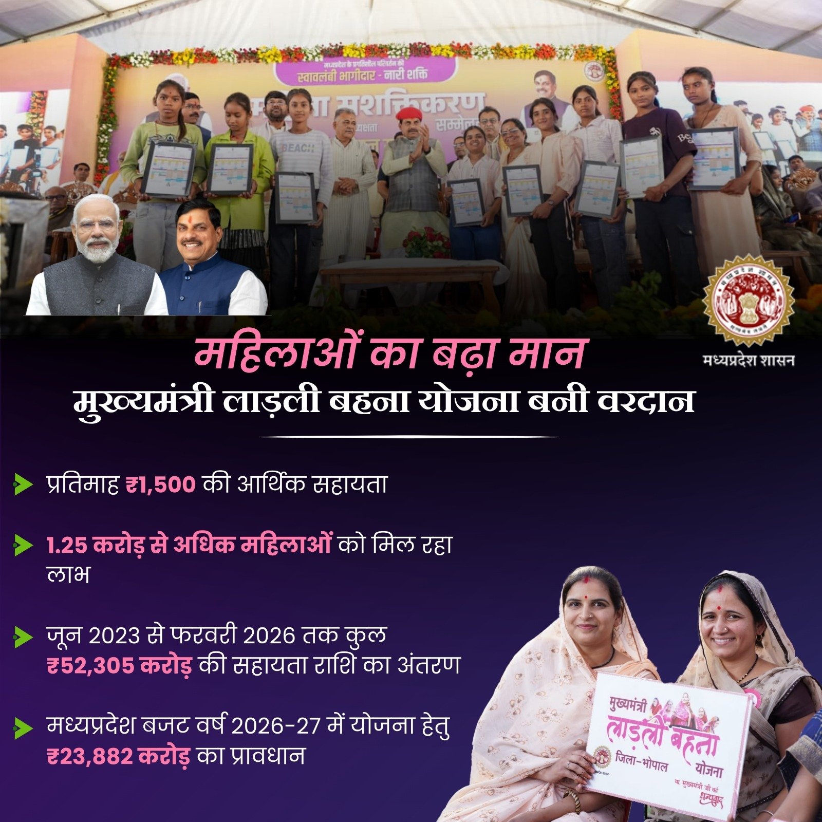 Ladli Behna Yojana: अब तक का सफर