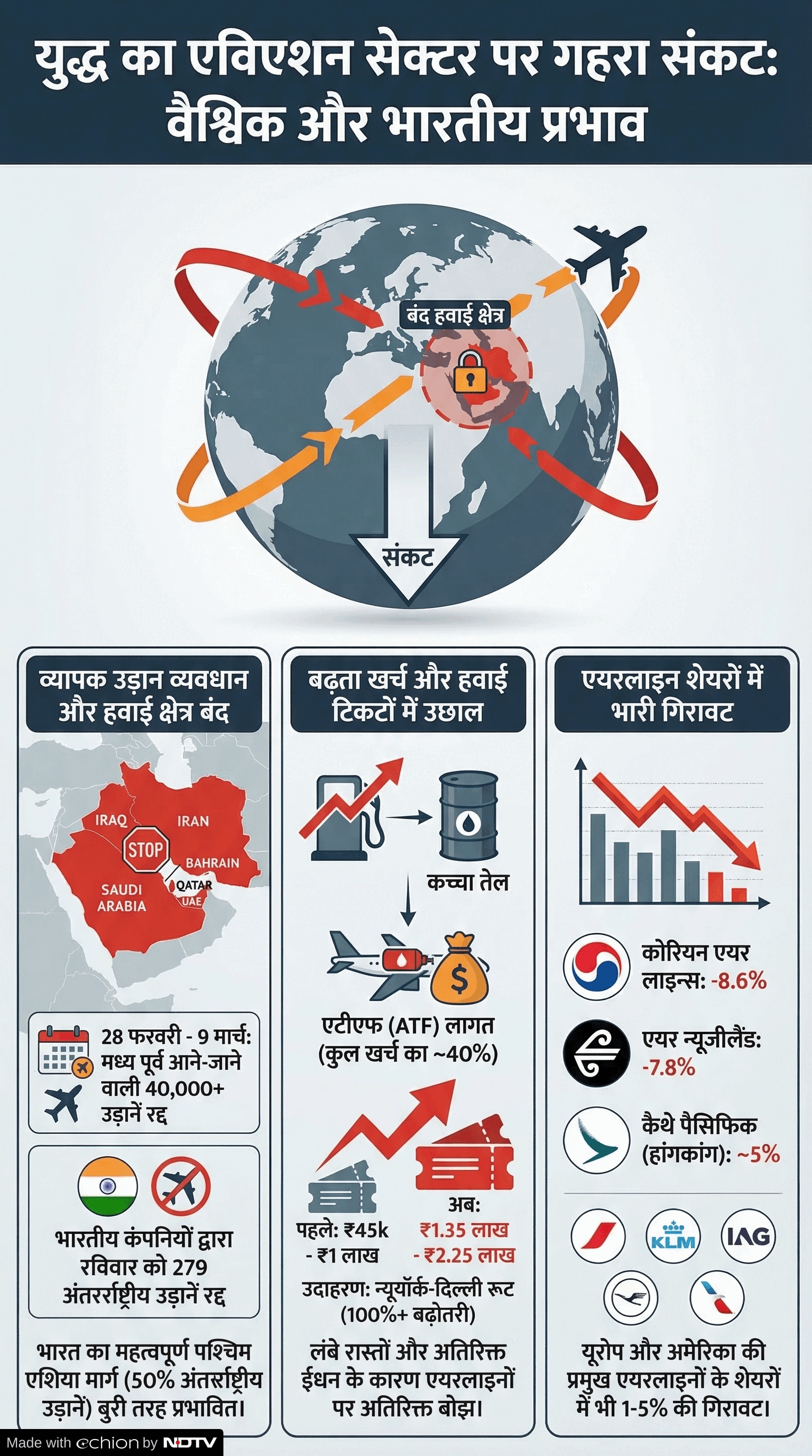 Latest and Breaking News on NDTV