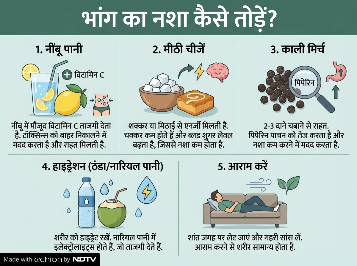 Latest and Breaking News on NDTV Latest and Breaking News on NDTV