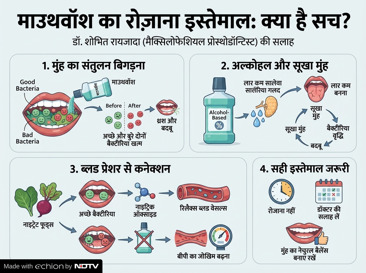 Latest and Breaking News on NDTV