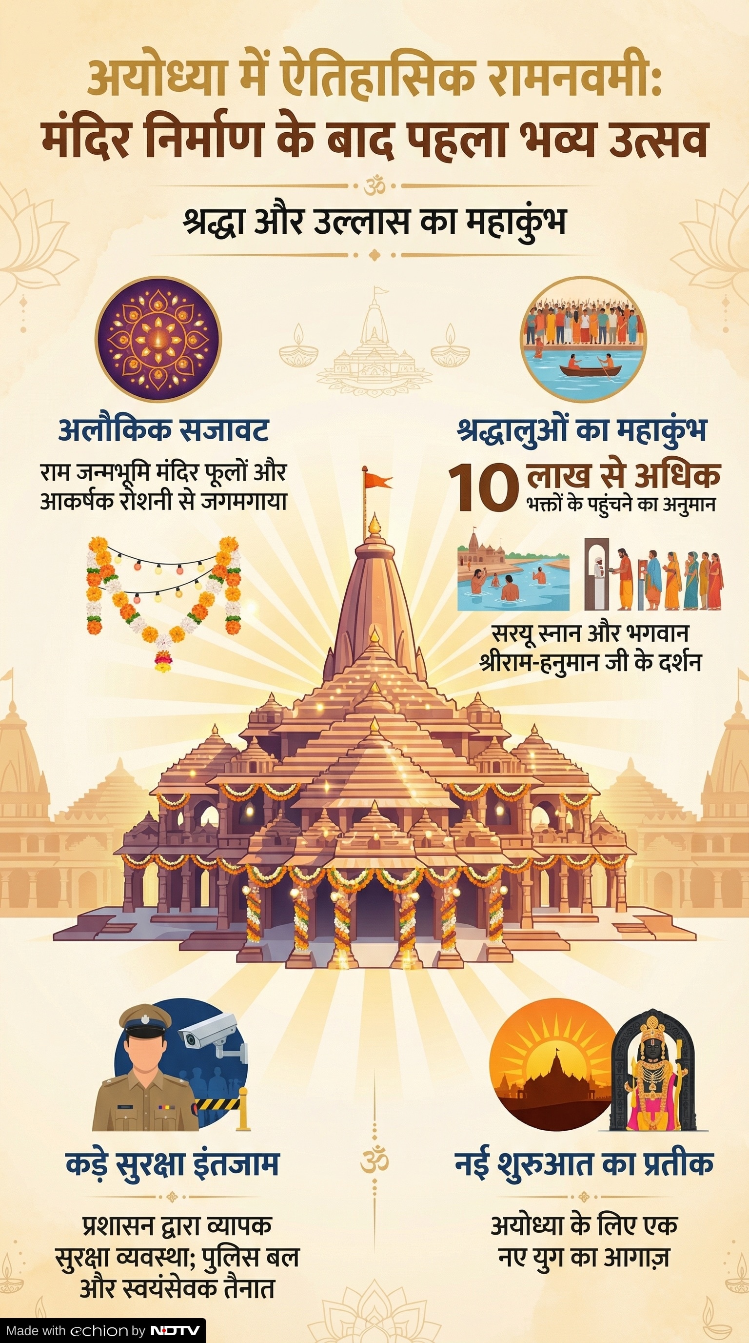 Ayodhya Ram Navami: राम मंदिर में रामनवमी की तैयारी Ayodhya Ram Navami: राम मंदिर में रामनवमी की तैयारी