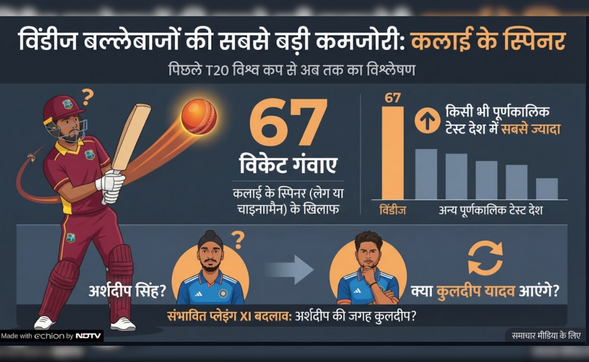 Latest and Breaking News on NDTV Latest and Breaking News on NDTV