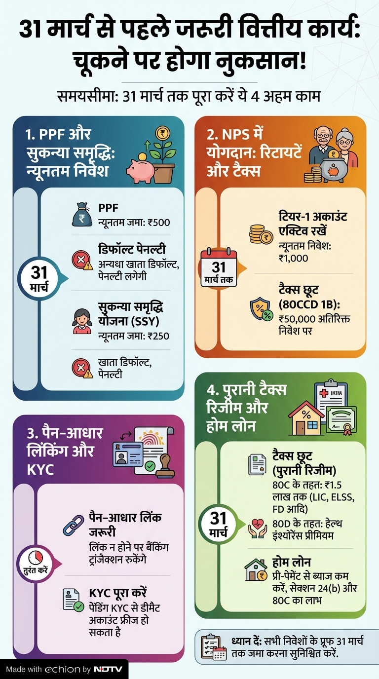 April 1 Rules Change