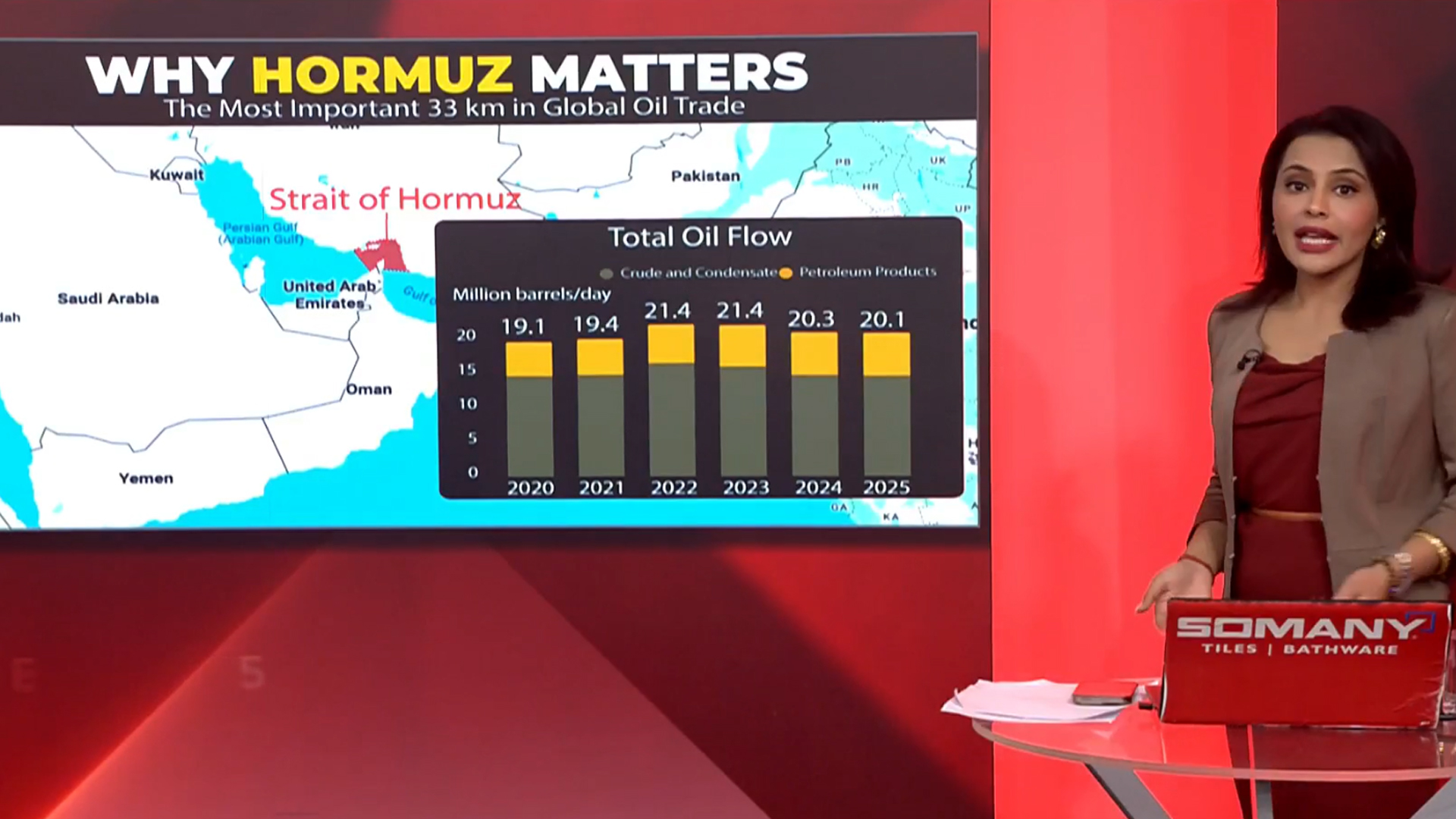 Why Strait of Hormuz Matters: Iran Declares Shutdown, Oil Flows Crash 86%