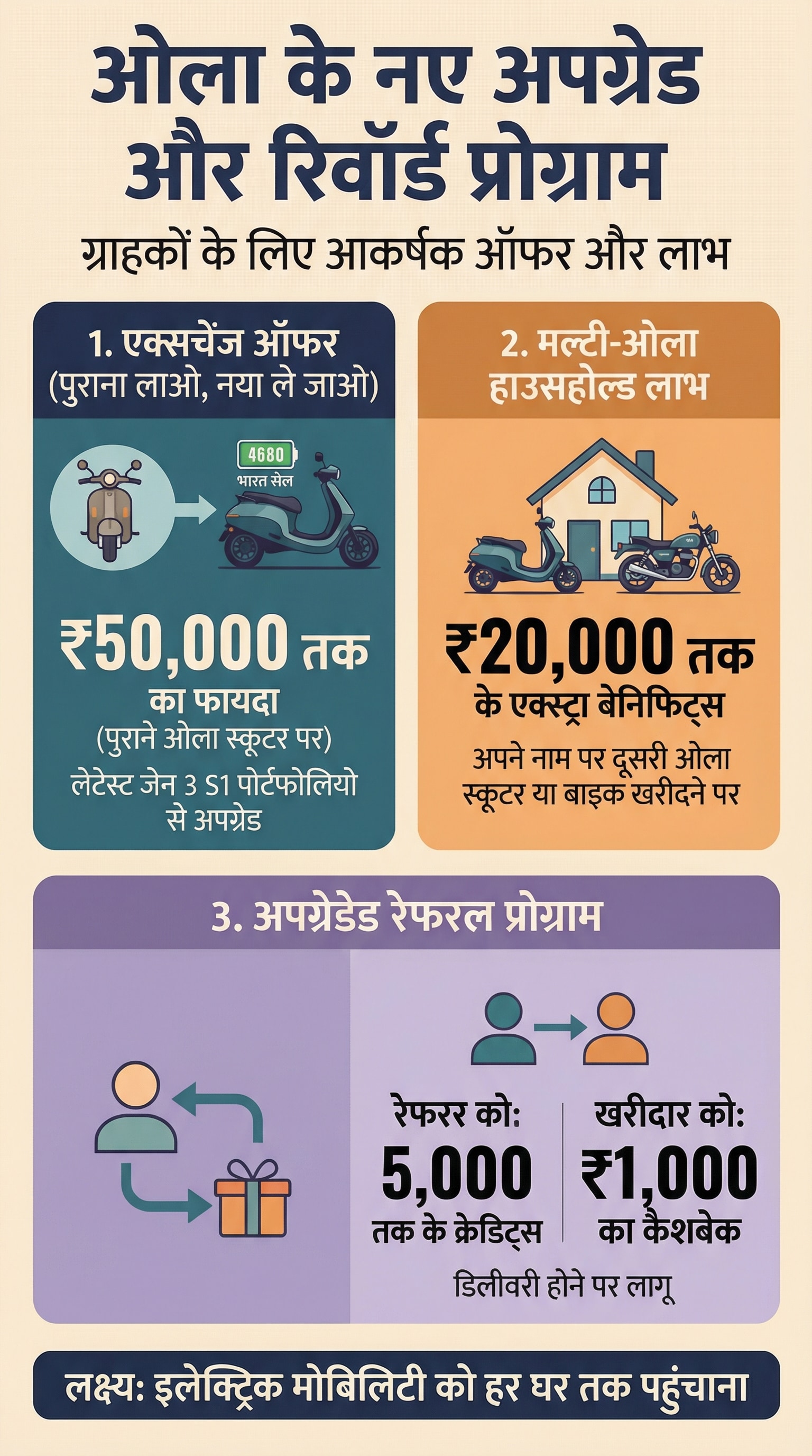 What is Ola Insiders Program What is Ola Insiders Program