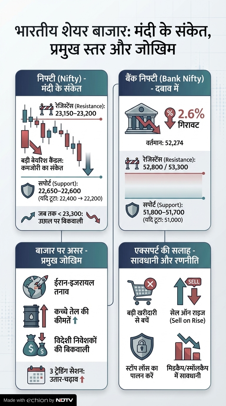 Market Prediction Market Prediction