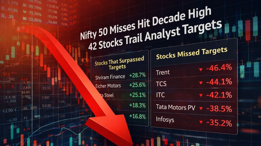 Trent, Infosys, To ITC, TCS: Nifty Stocks Trading Below Analyst Price Target Hit Decade-High Amid Market Rout