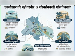 नोएडा एयरपोर्ट ही नहीं, NCR की तस्वीर बदल रहे ये 5 दमदार प्रोजेक्ट, न्यूयॉर्क-लंदन जैसा हब बनेगा ग्रेटर नोएडा