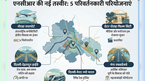 नोएडा एयरपोर्ट ही नहीं, NCR की तस्वीर बदल रहे ये 5 दमदार प्रोजेक्ट, न्यूयॉर्क-लंदन जैसा हब बनेगा ग्रेटर नोएडा