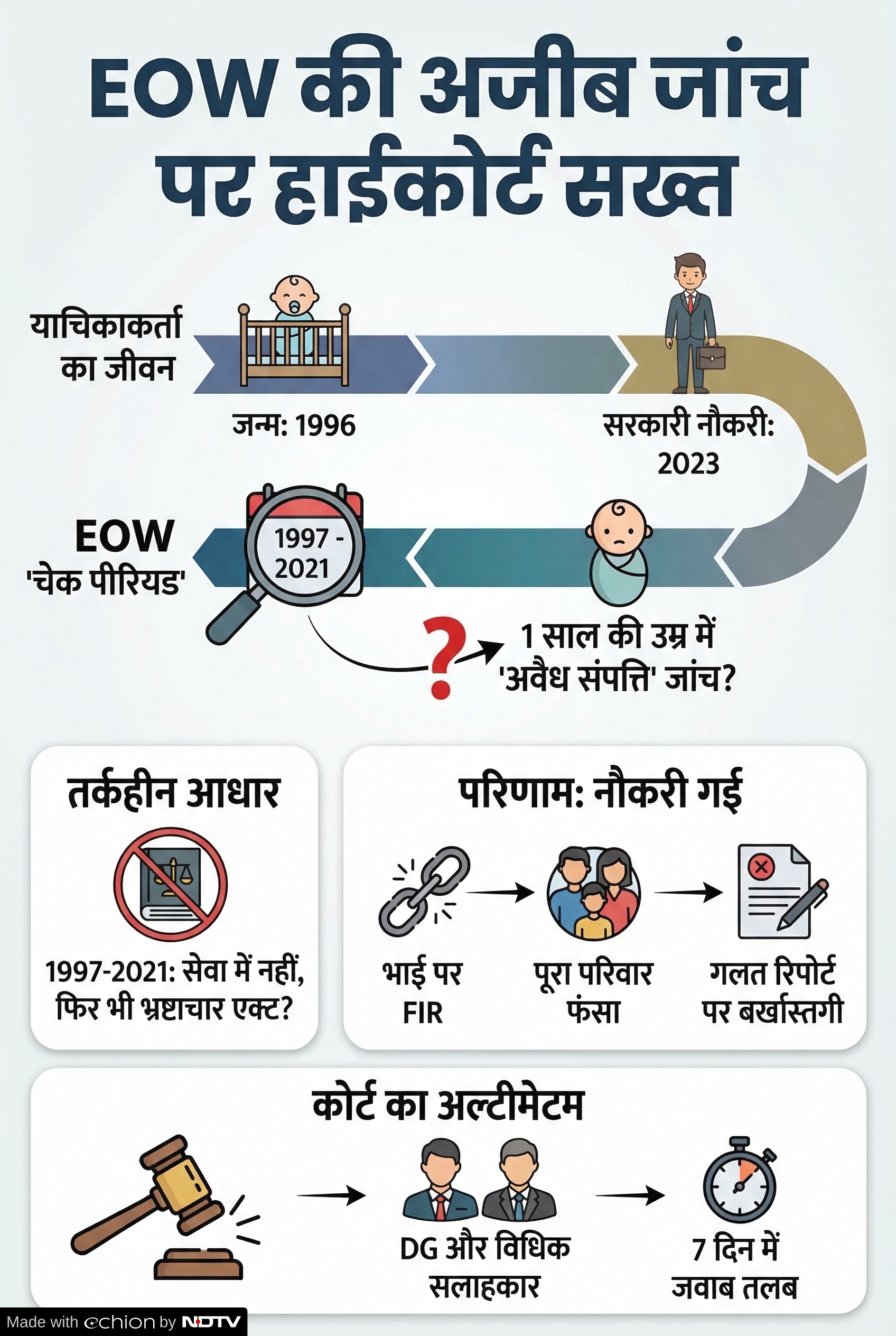 Latest and Breaking News on NDTV