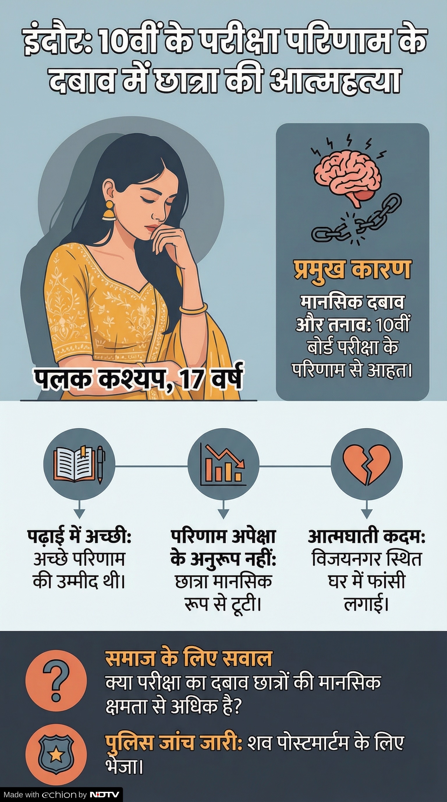 Indore Student Suicide: परीक्षा परिणाम के डर से सुसाइड