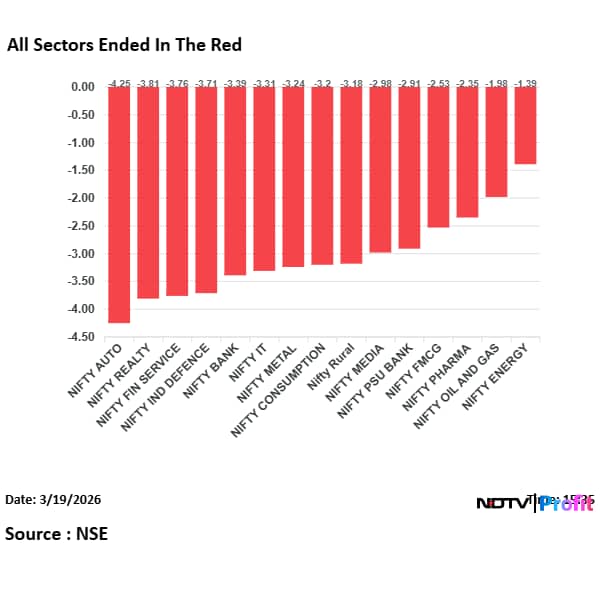 Latest and Breaking News on NDTV