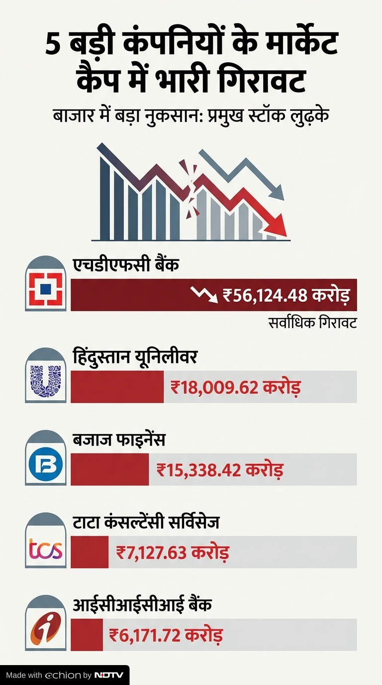 Iran-Israel War Impact on Share Market