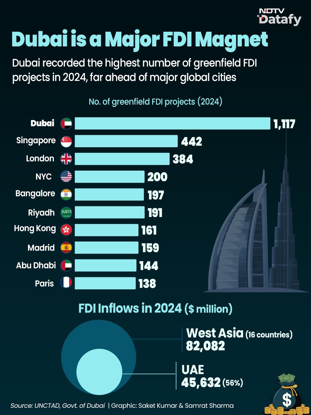 Latest and Breaking News on NDTV