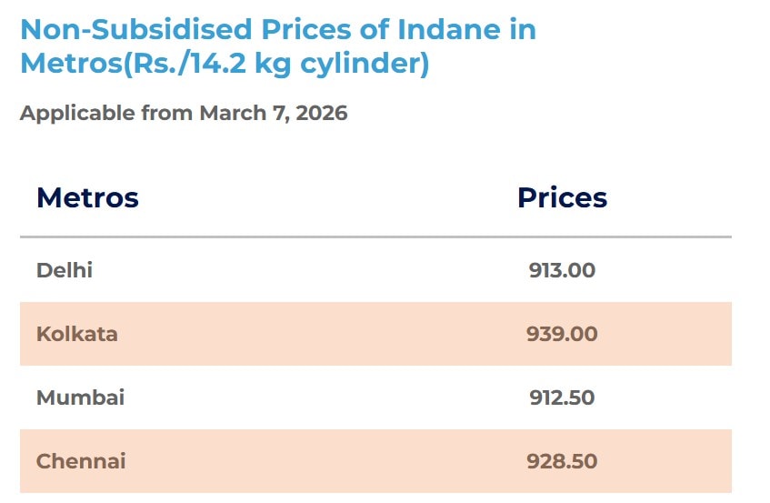 Gas Cylinder Rate