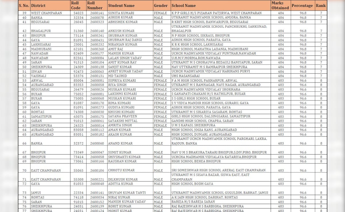 Latest and Breaking News on NDTV