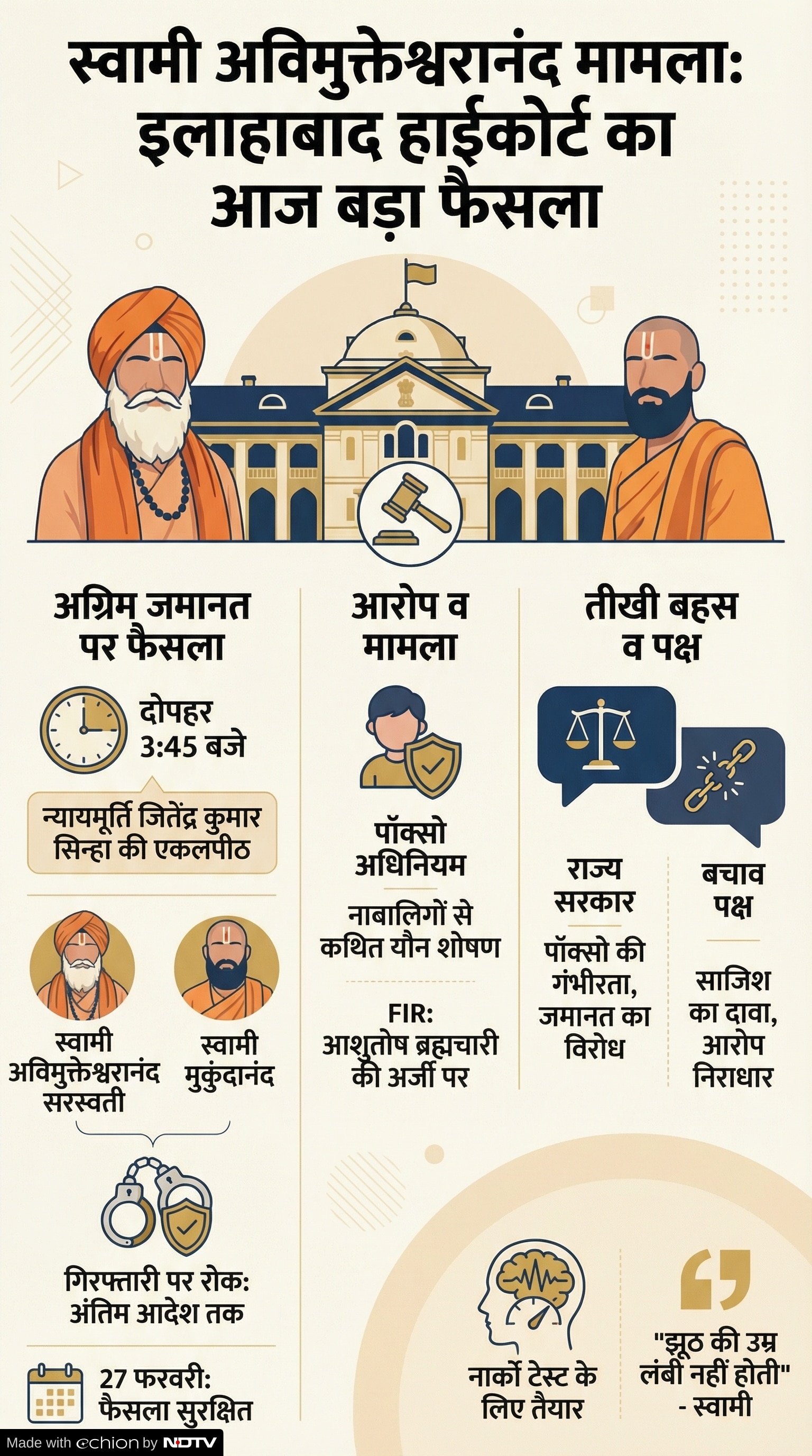 Swami Avimukteshwaranand Case: स्वामी अविमुक्तेश्वरानंद मामले में आज अहम फैसला