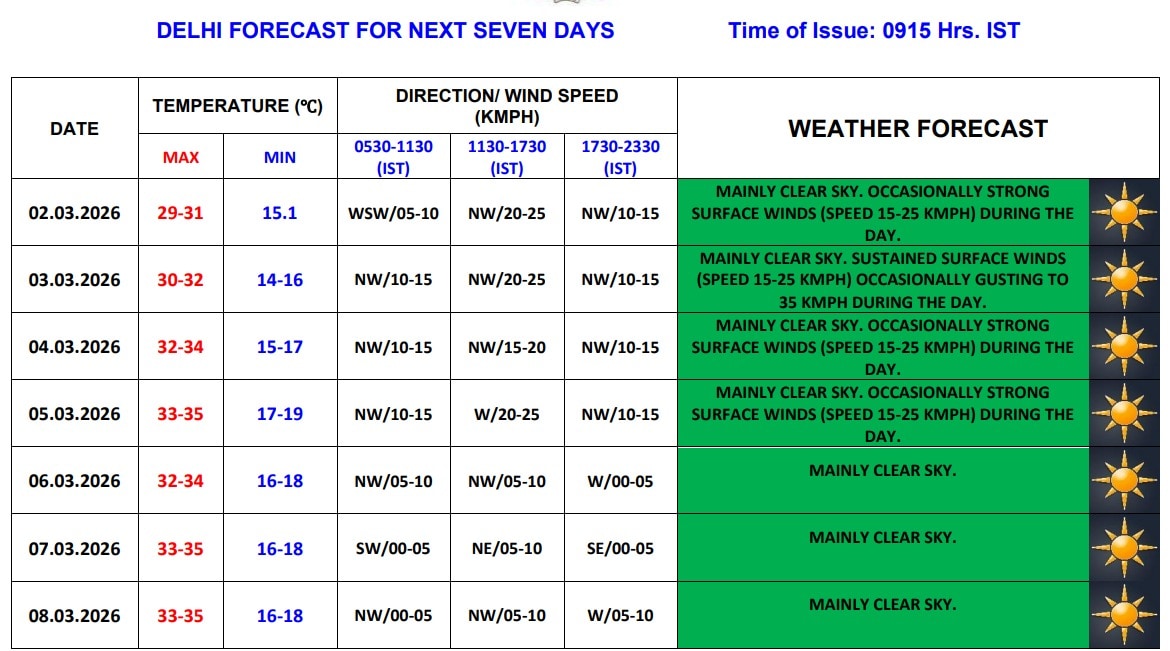 Latest and Breaking News on NDTV Latest and Breaking News on NDTV