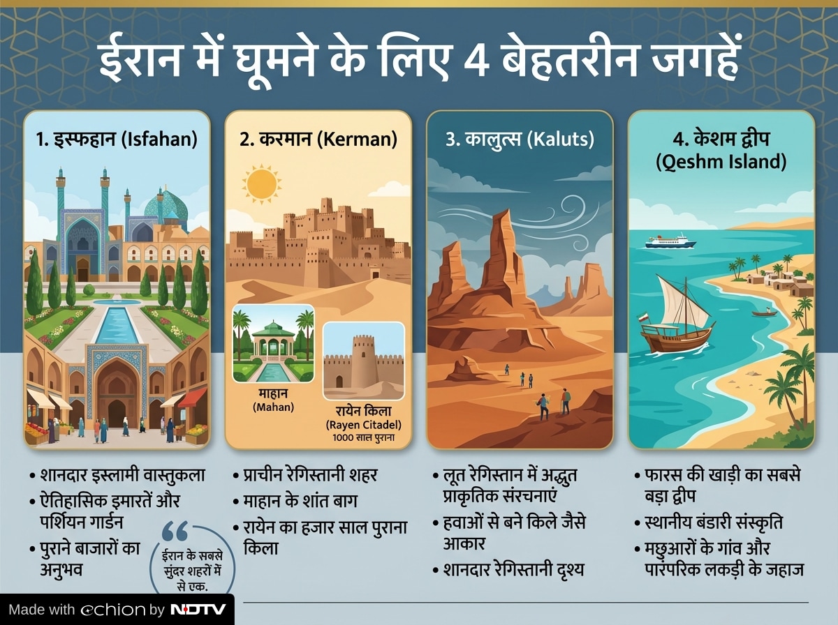 Latest and Breaking News on NDTV