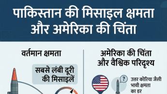 पाकिस्तान के किस मिसाइल से डरा अमेरिका और क्यों बता रहा खुद के लिए खतरा