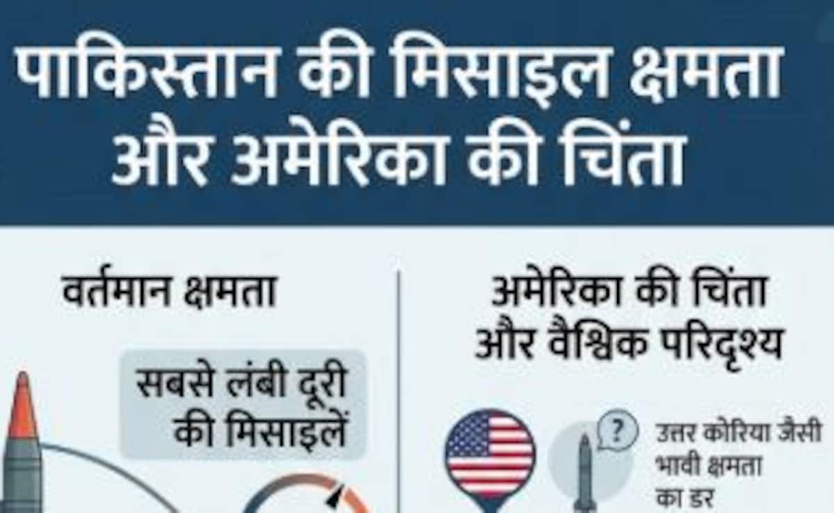 पाकिस्तान के किस मिसाइल से डरा अमेरिका और क्यों बता रहा खुद के लिए खतरा