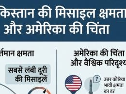 पाकिस्तान के किस मिसाइल से डरा अमेरिका और क्यों बता रहा खुद के लिए खतरा