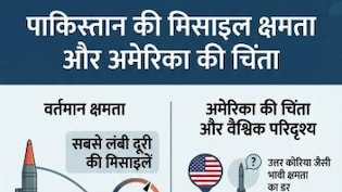 पाकिस्तान के किस मिसाइल से डरा अमेरिका और क्यों बता रहा खुद के लिए खतरा