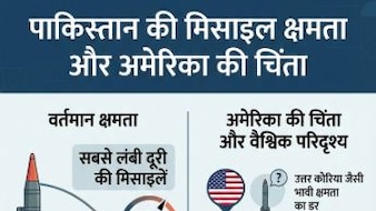पाकिस्तान के किस मिसाइल से डरा अमेरिका और क्यों बता रहा खुद के लिए खतरा