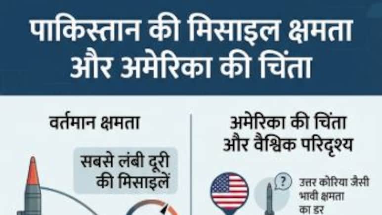 पाकिस्तान के किस मिसाइल से डरा अमेरिका और क्यों बता रहा खुद के लिए खतरा