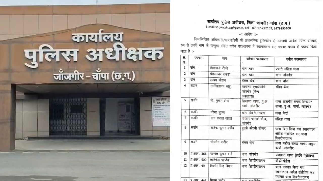 जांजगीर चांपा में पुलिस महकमे में बड़ा फेरबदल: ASI-SI समेत 106 पुलिसकर्मी इधर से उधर, कई थानों के प्रभारी बदले