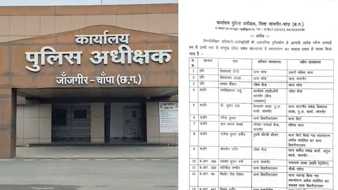 जांजगीर चांपा&nbsp;में पुलिस महकमे में बड़ा फेरबदल: ASI-SI समेत 106 पुलिसकर्मी इधर से उधर, कई थानों के प्रभारी भी बदले
