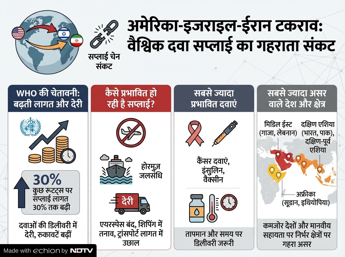 Latest and Breaking News on NDTV