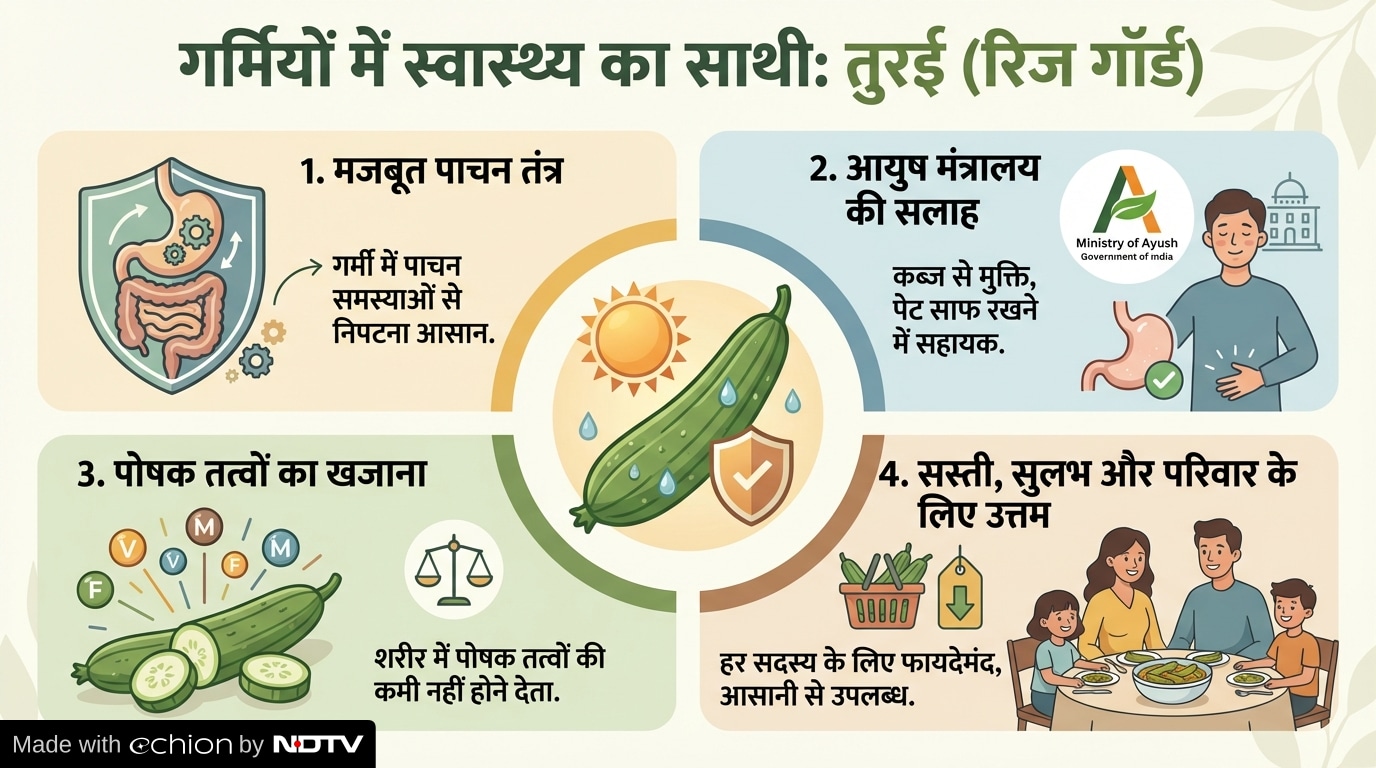 Latest and Breaking News on NDTV