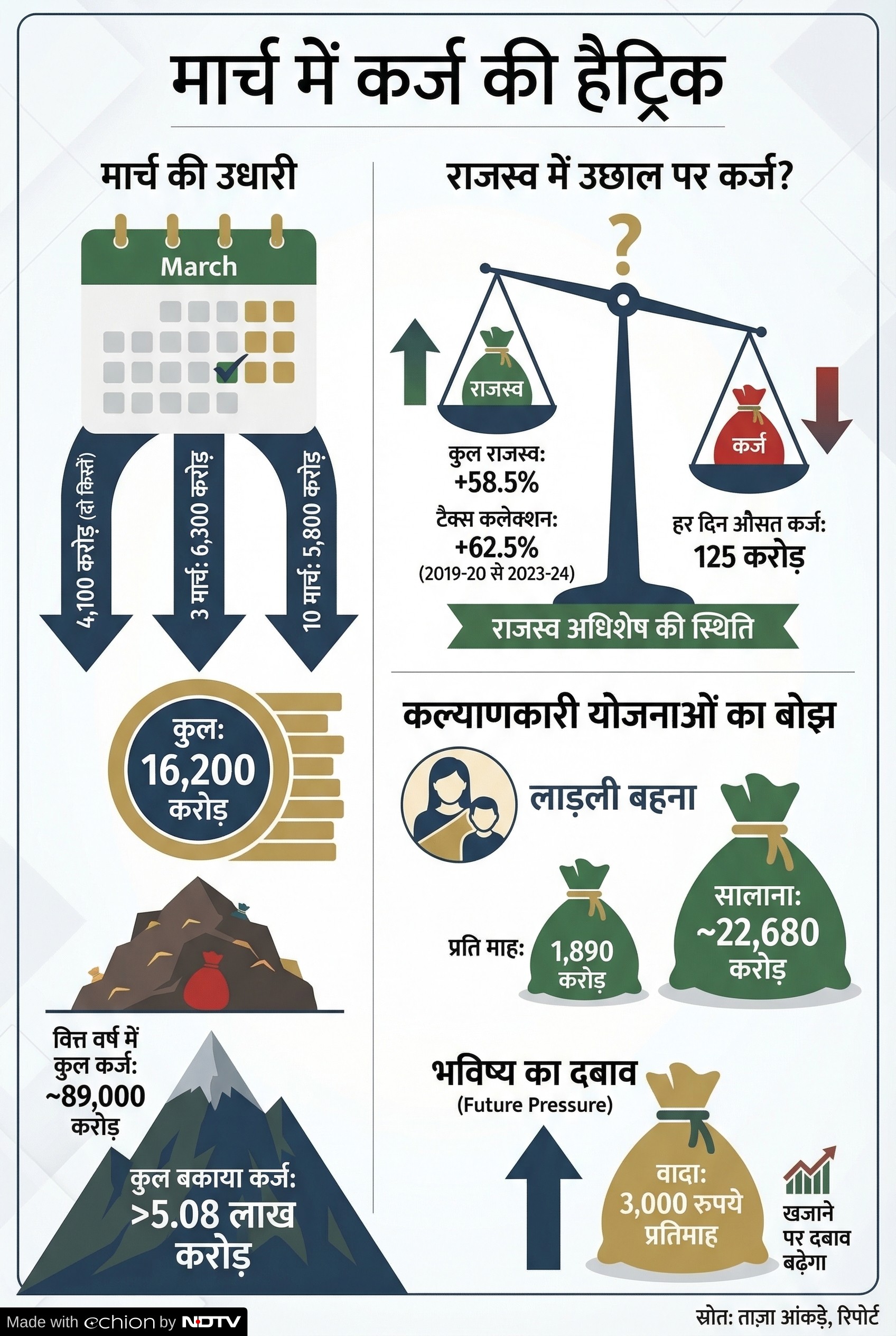 Latest and Breaking News on NDTV