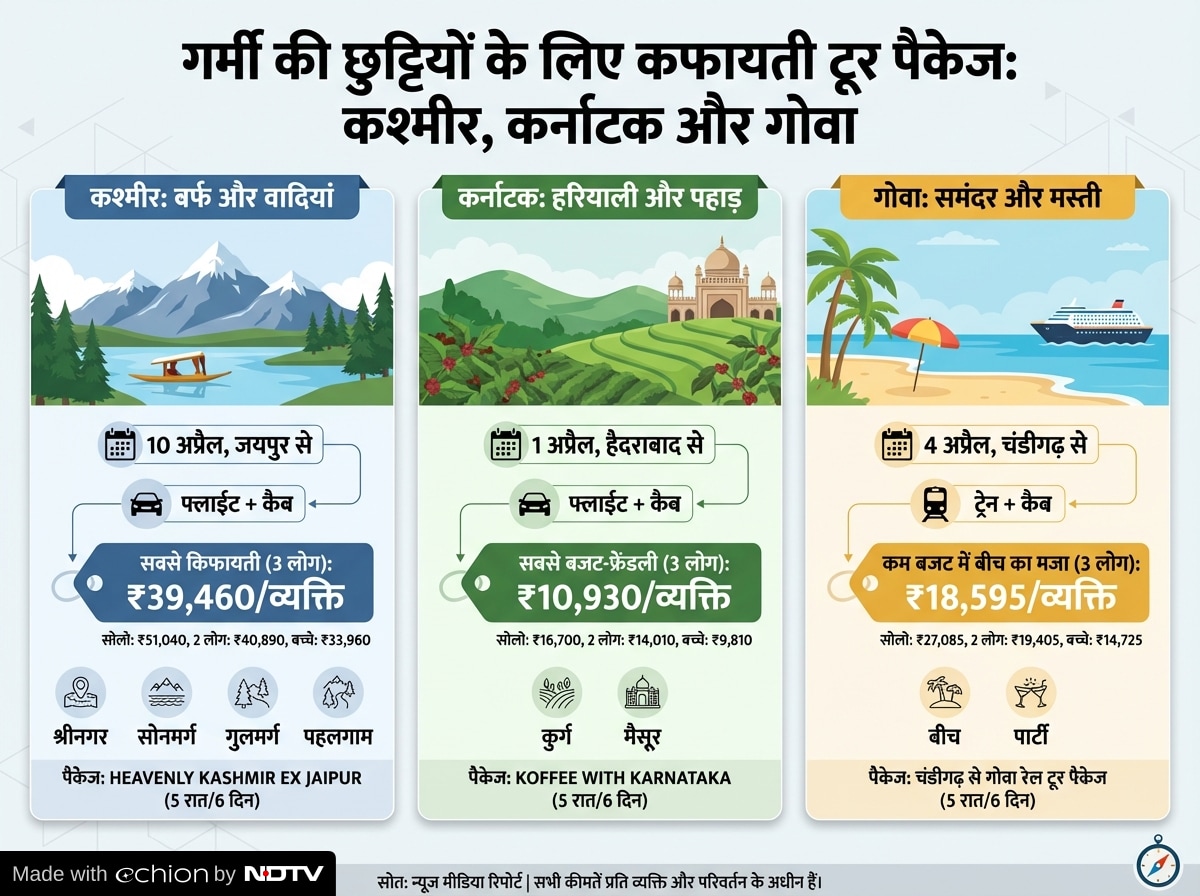 Latest and Breaking News on NDTV