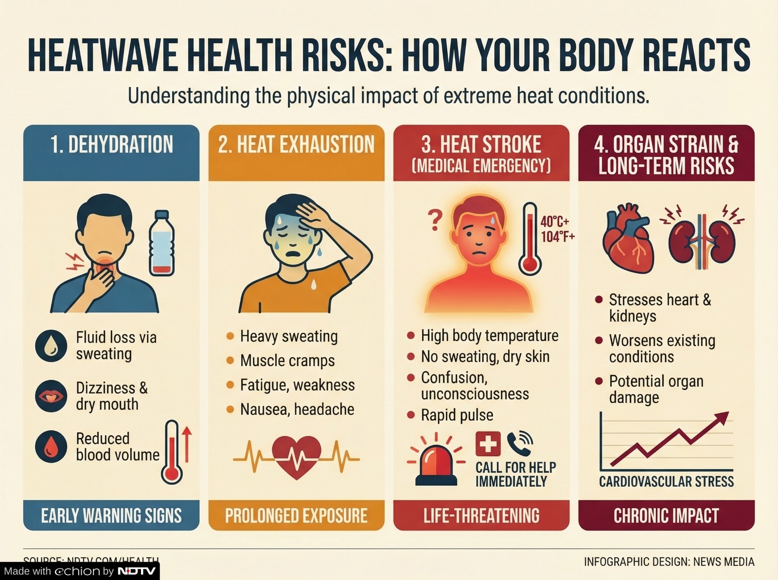 Latest and Breaking News on NDTV