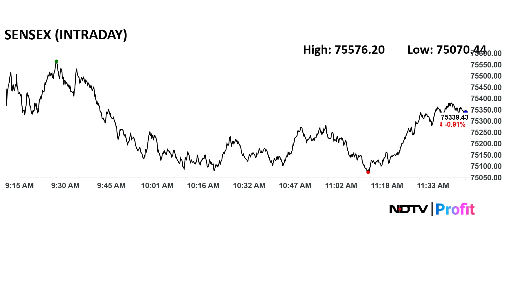 Latest and Breaking News on NDTV