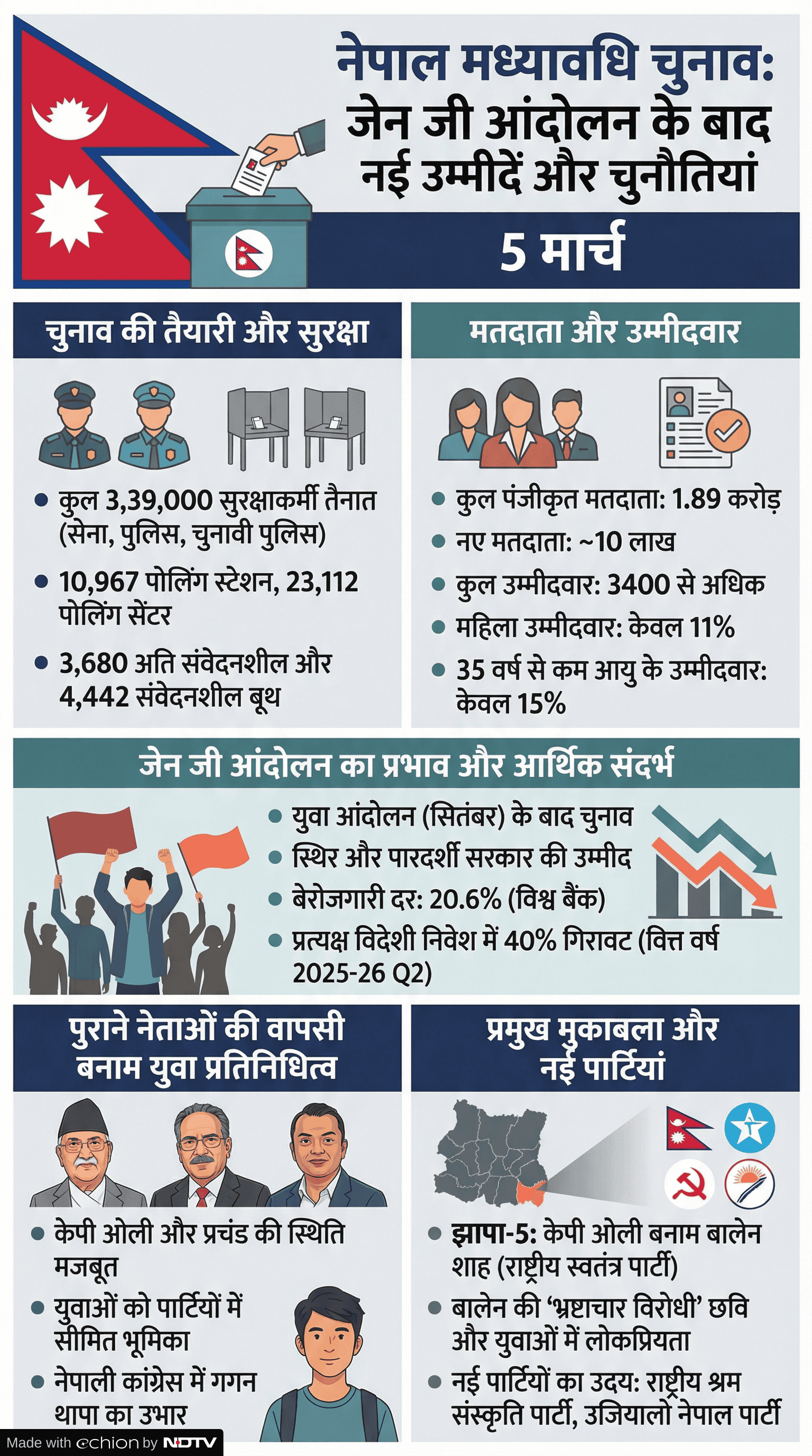 Add image caption here