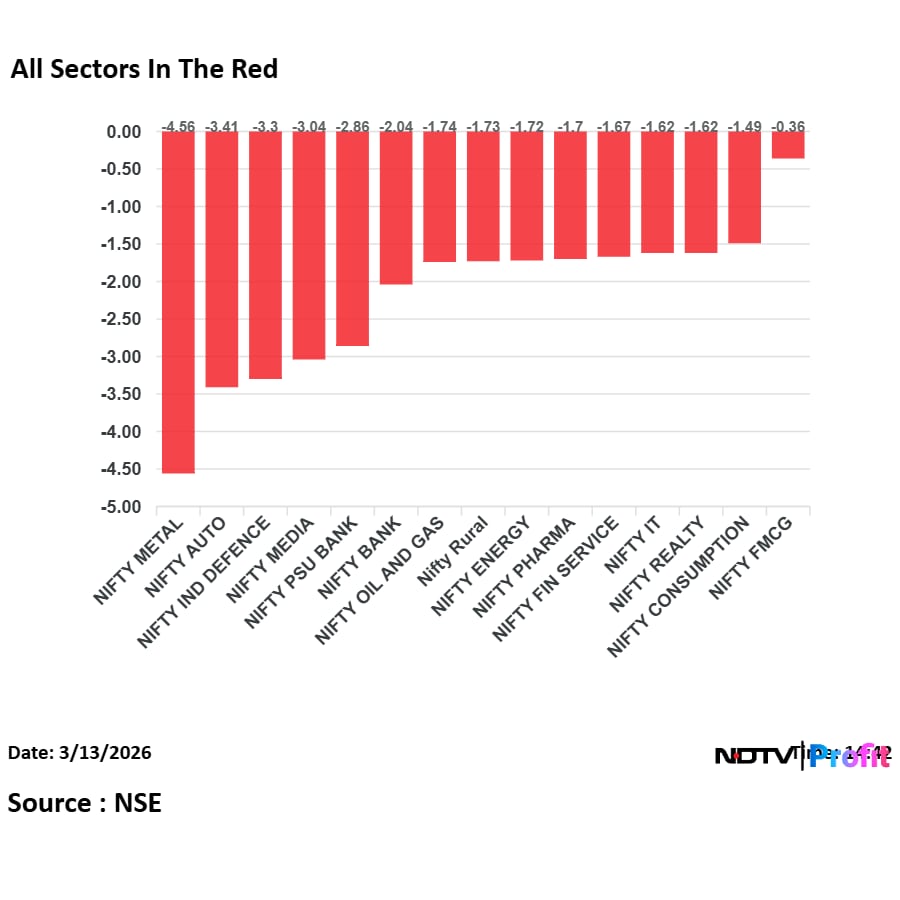 Latest and Breaking News on NDTV