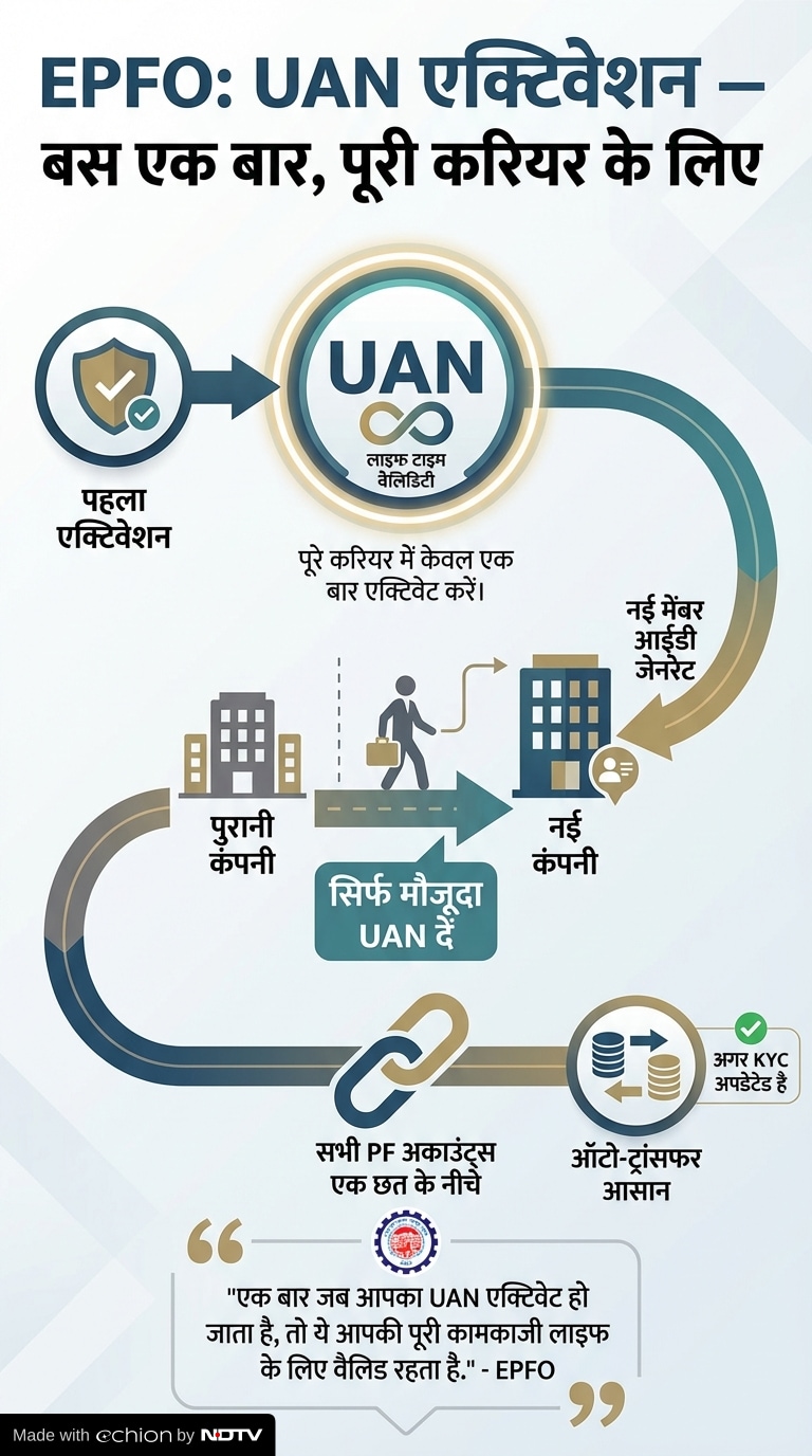 UAN activation rules for new job UAN activation rules for new job