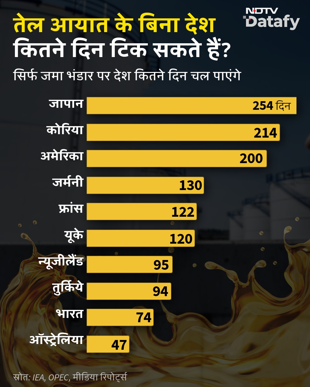 Latest and Breaking News on NDTV