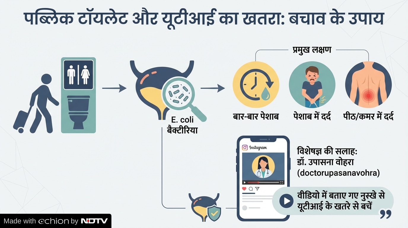 Latest and Breaking News on NDTV