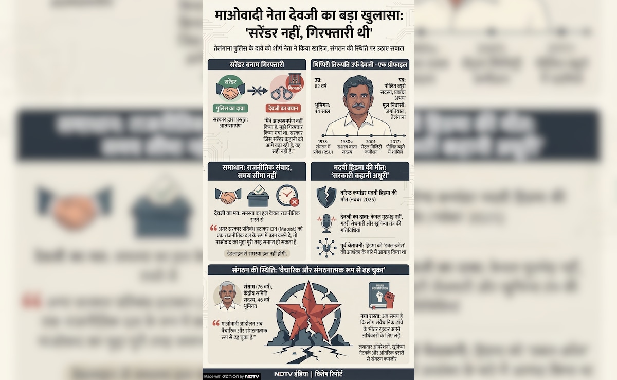 Latest and Breaking News on NDTV