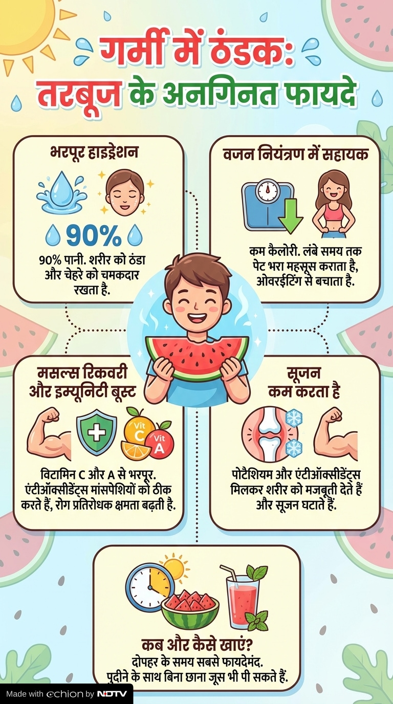 Latest and Breaking News on NDTV