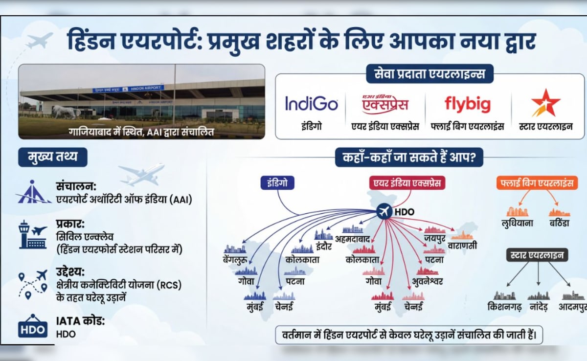 Latest and Breaking News on NDTV