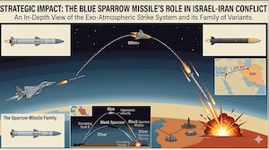 Explained: How Blue Sparrow Missile Goes To Space And Then Unleashes Hell