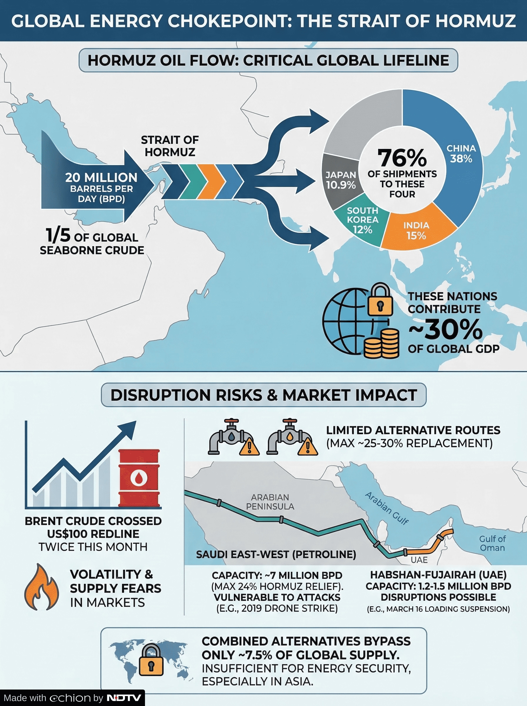 strait of hormuz alternatives graphic