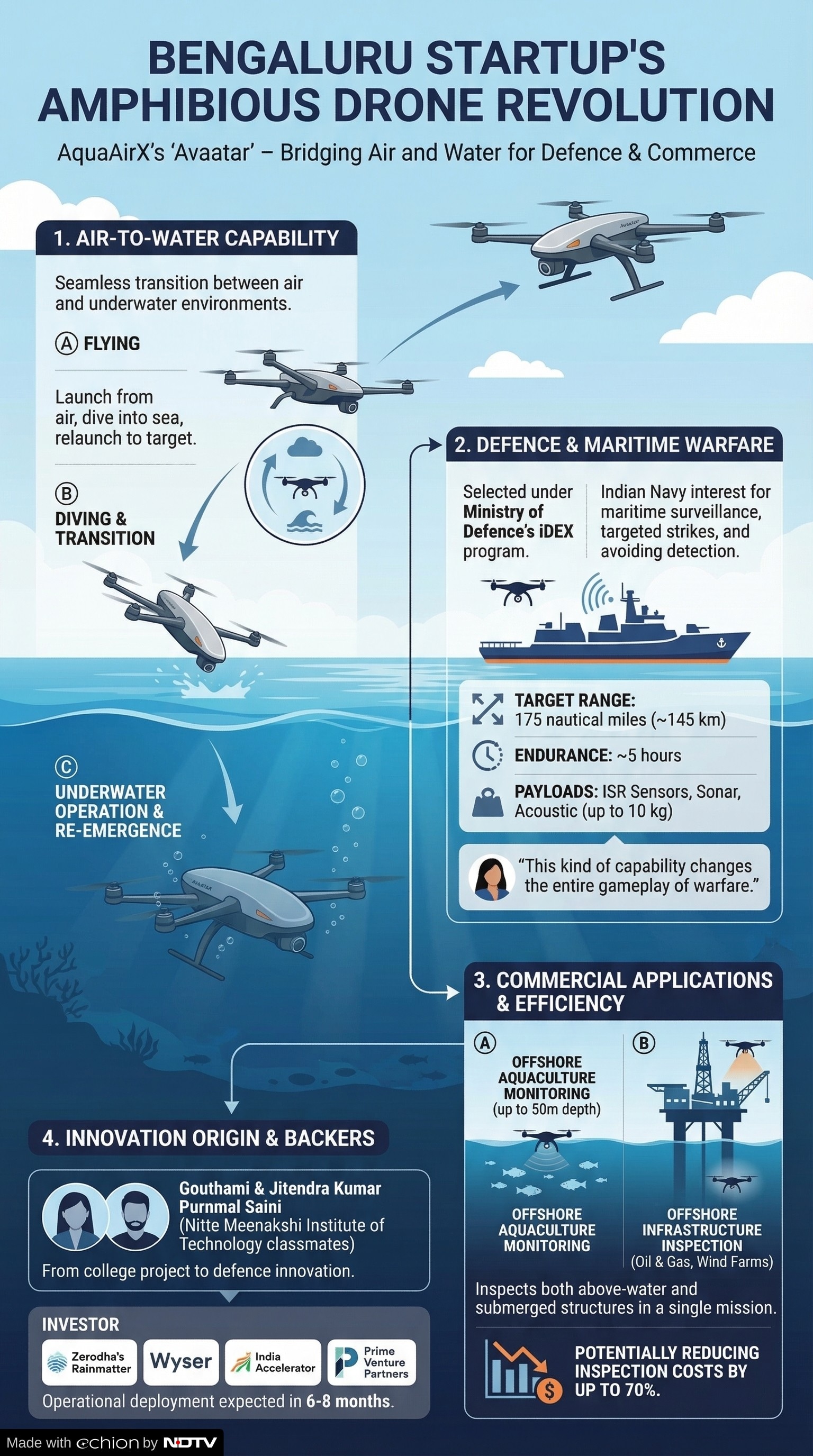 Latest and Breaking News on NDTV