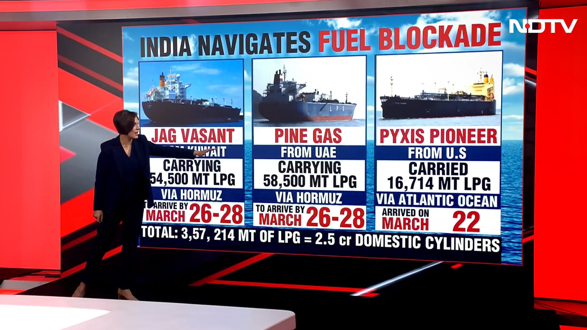 From US, Qatar & Russia: How India Rerouted Tankers to Secure LPG Supply