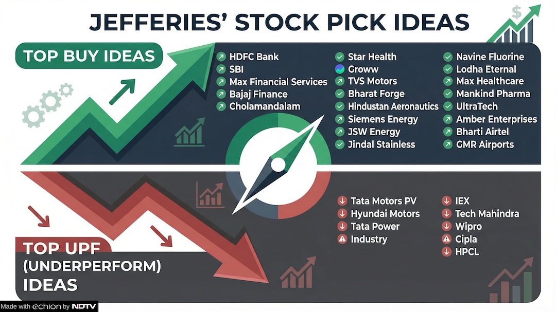 Latest and Breaking News on NDTV